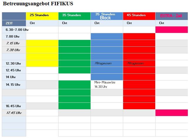 Betreuungszeiten der DRK-Kindertageseinrichtung Fifikus Altenberge