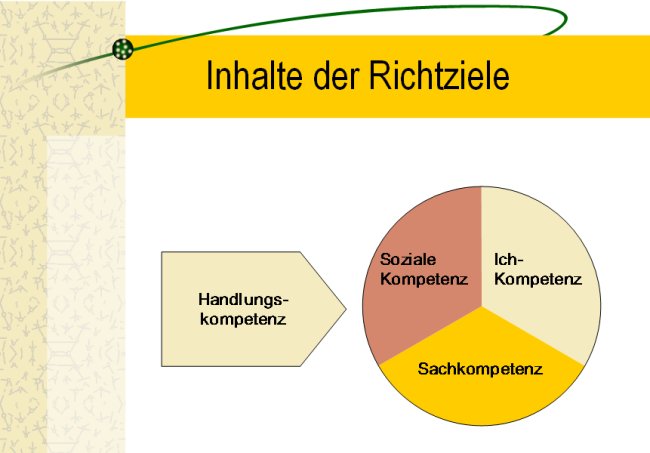Schaubild Psychomotorik der DRK-Kindertageseinrichtung Fifikus Altenberge