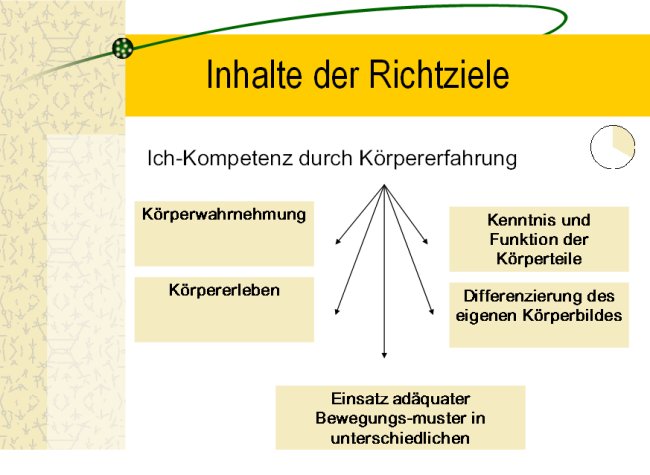 Schaubild Psychomotorik der DRK-Kindertageseinrichtung Fifikus Altenberge