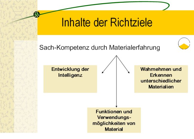 Schaubild Psychomotorik der DRK-Kindertageseinrichtung Fifikus Altenberge